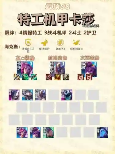 机甲特工阵容搭配插图