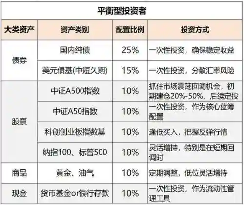 基金阵容搭配插图1