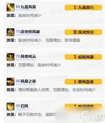 逐风技能加点插图1