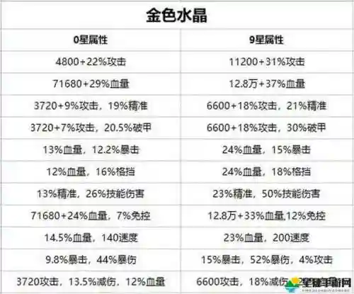 梦魇水晶搭配阵容插图1