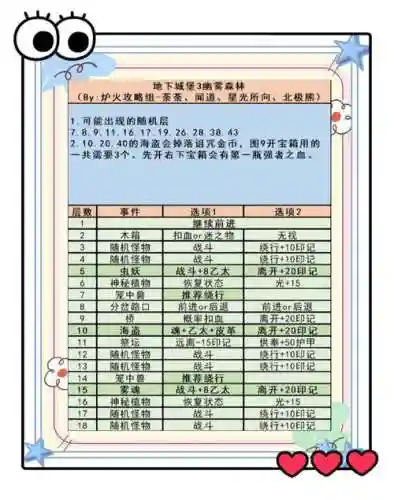 秘境保卫战阵容搭配攻略插图