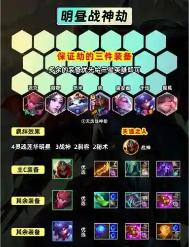 劫阵容搭配技巧插图1