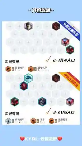 战地神龙阵容插图1