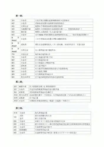 晓之女神道具图文攻略插图