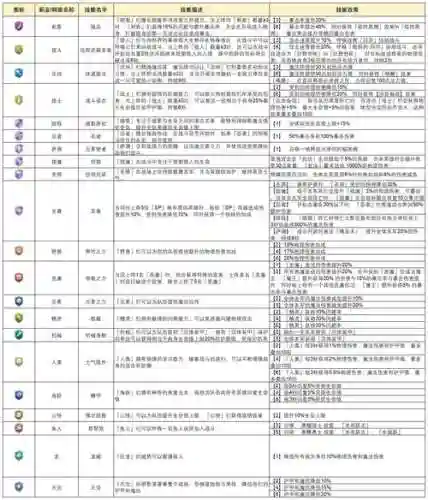 地下阵容搭配攻略插图