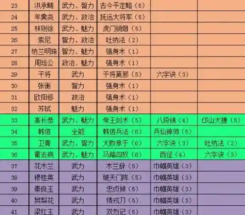 极品芝麻官所有门客攻略_1插图