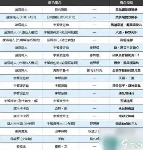火影羁绊新人物技能_1插图