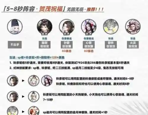 凤凰双塔阵容魂环搭配最新插图1