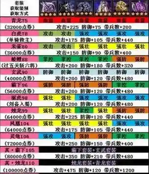 三国乱世级装备插图1