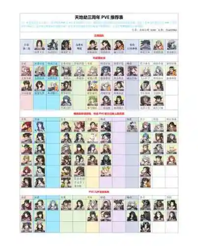 2022年天地劫阵容搭配插图1