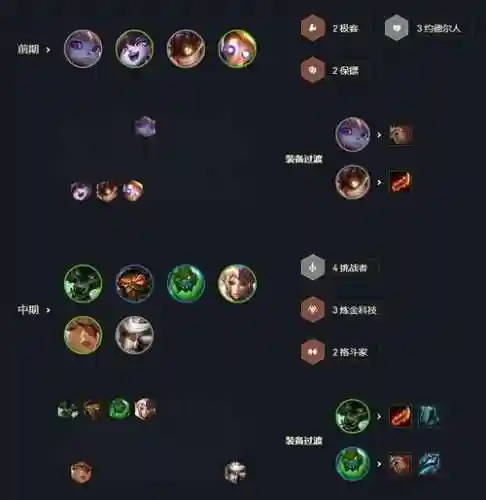 炼金阵容装备搭配攻略插图1