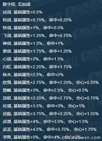 天刀唐门pve装备属性_1插图1