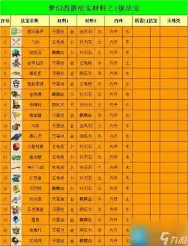 梦幻西游水陆大会有几个法宝插图1