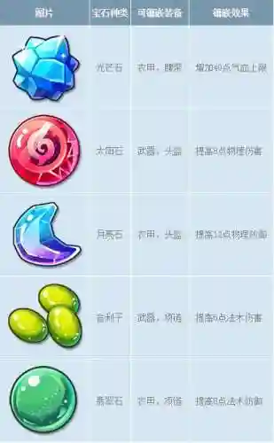 梦幻西游无双宝石_1插图1