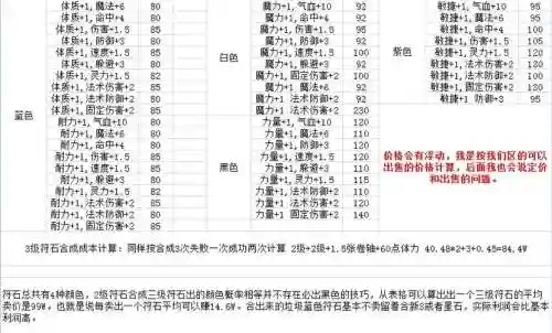 梦幻西游符石商人心得6插图1