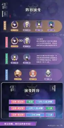 雷队阵容搭配插图1