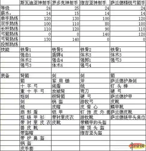 骑马与砍杀战团武器txt代码插图