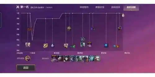 救赎露露阵容搭配插图1