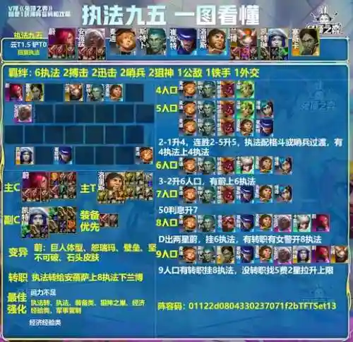 士兵格斗阵容搭配插图1