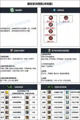 地下城弹药装备搭配插图1