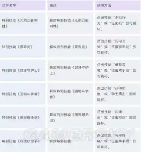 虚空幻界技能能洗插图