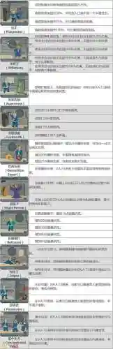 辐射4怎么清除技能点_1插图