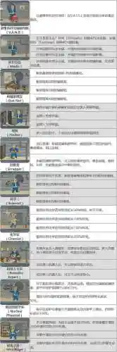 辐射4技能点跟SPECIAL插图1