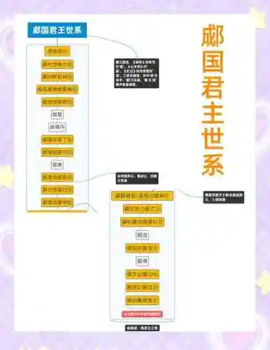 君主怎么搭配阵容插图