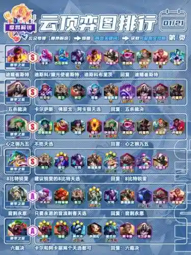 lol豪华阵容搭配插图1