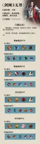 剑三天策技能很多吗插图
