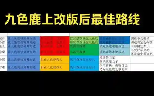 梦幻西游九色鹿奖励最好路线插图1