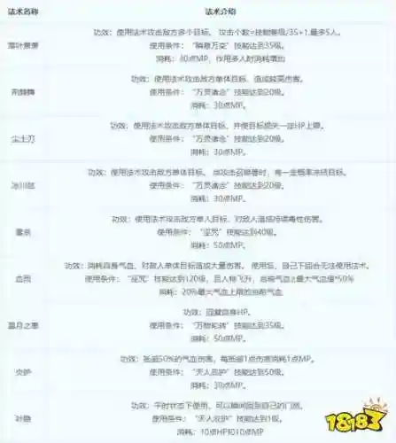 梦幻西游神木玩法插图1
