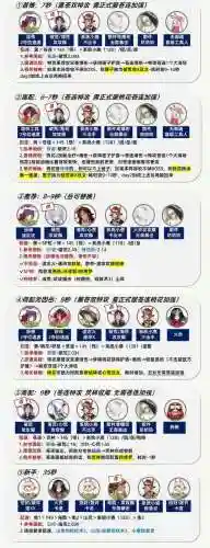 阵容搭配小鹿怎么搭配插图1