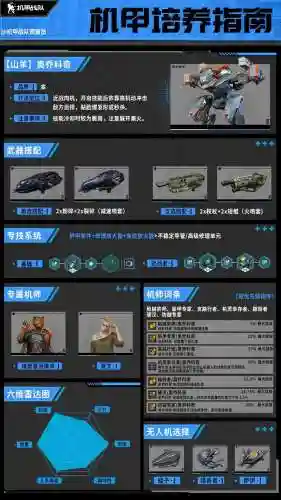 机甲特工阵容搭配插图1