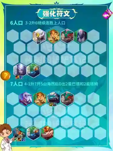 云顶之弈的阵容出装和搭配插图1