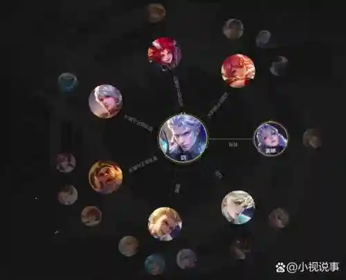 王者铠阵容_2插图