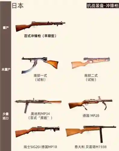不同英雄级武器的区别插图