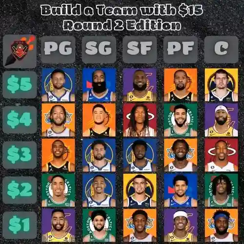 nba英雄阵容搭配_1插图1