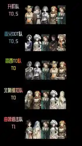 重返1999阵容搭配插图1
