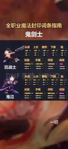 dnf起源版本远古地下城攻略_1插图