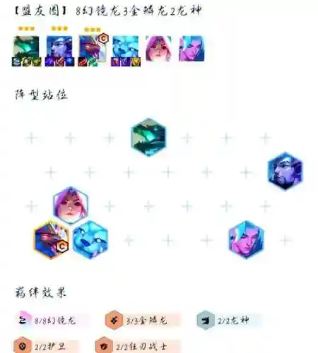 幻境龙龙阵容搭配_1插图