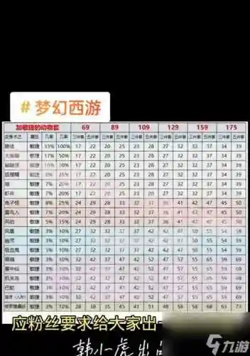 梦幻西游手游再生鞋价格表插图