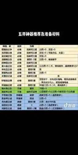 梦幻西游五开攻略网盘插图