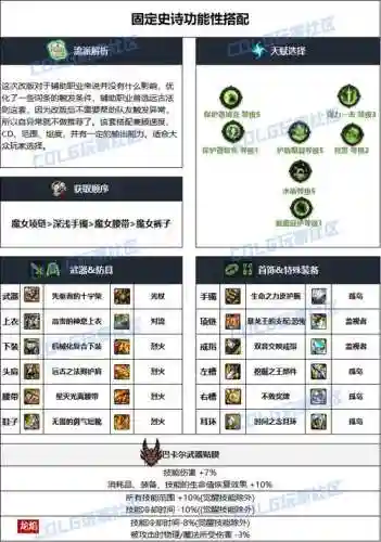 辅助奶爸毕业装备选择插图1