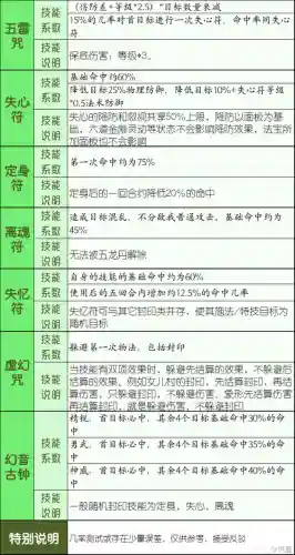 方寸有什么技能插图