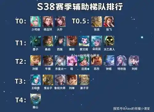衍生打野阵容_1插图