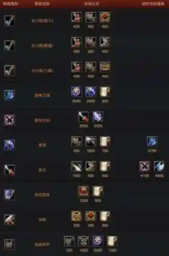 dota装备冲突插图
