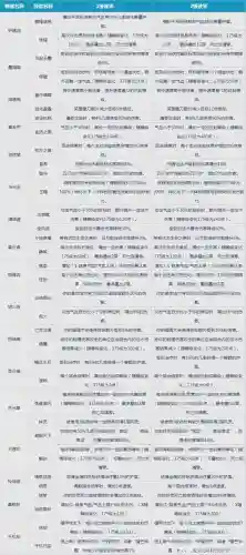 梦幻西游远古神器任务怎么做插图1