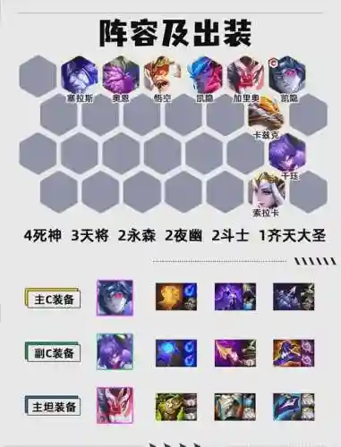 死神怎么搭配阵容插图