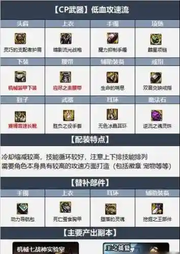 dnf属强辅助装备2017_1插图1